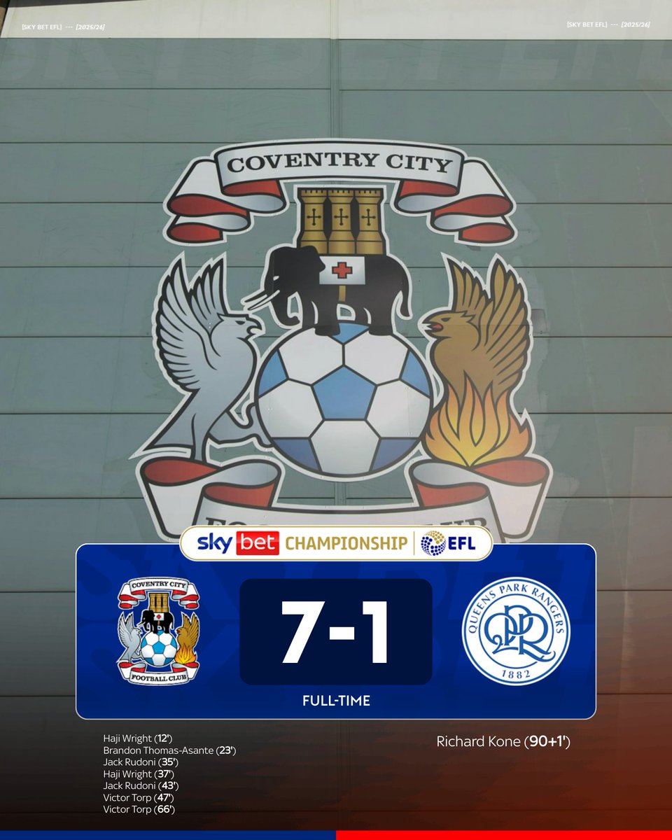SkyBet's tweet image. ⚽️⚽️⚽️⚽️⚽️⚽️⚽️

@Coventry_City are now the top scorers in the @EFL this season, despite playing two less games than those in League One &amp;amp; Two! 🔥

The perfect way to celebrate finally securing ownership of the CBS Arena 💙