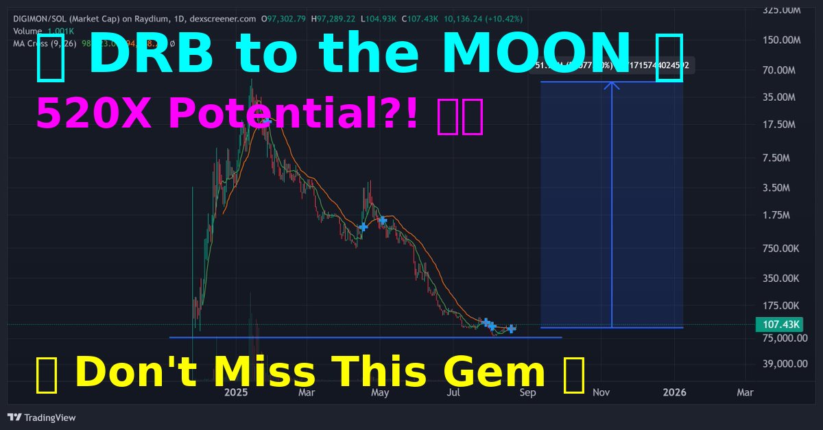 KpandoVie's tweet photo. ๐ Digimon Rabbit ($DRB) ready for 100xโ500x?!
๐ Chart looking like liftoff
Donโt sleep on this #CryptoGem ๐โจ
#DigimonRabbit #AltcoinSeason #100X
WEmjxPMGXEW1Nvc4rCgRKiWHj1H1tvhPsKMw2yvpump
$WCT $crepe $pepe $Shib $Butplug $macho $Gud $MM https://t.co/InnRBi4fBZ