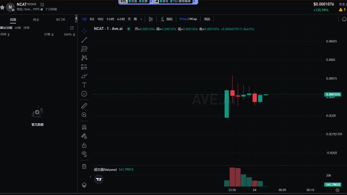 WGH_web3's tweet image. $NCAT
0x6c740c3ca3874f1000051ef837f8eb3d71589595
徐乐在自己的v3版本创建的

在这里买：okoswap.com