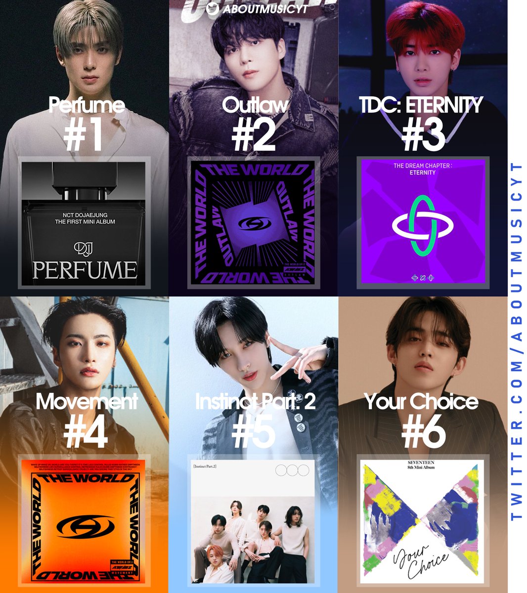 Top rated kpop boy group albums of the 2020s (via RateYourMusic):