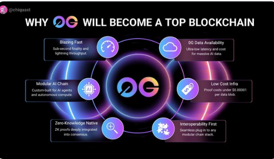 Meryl (Ø,G) (@meryl0208th) on Twitter photo 0G strives to make Blockchain technology more accessible through developer-friendly APIs,SDKs, promoting innovation,intuitive Blockchain usage.0G pioneers the future of blockchain, opening up many possibilities for AI applications, on-chain gaming,high-frequency DeFiAI.
<a href="/0G_labs/">0G Labs (Home of Infinite AI)</a> 0G strives to make Blockchain technology more accessible through developer-friendly APIs,SDKs, promoting innovation,intuitive Blockchain usage.0G pioneers the future of blockchain, opening up many possibilities for AI applications, on-chain gaming,high-frequency DeFiAI.
<a href="/0G_labs/">0G Labs (Home of Infinite AI)</a>