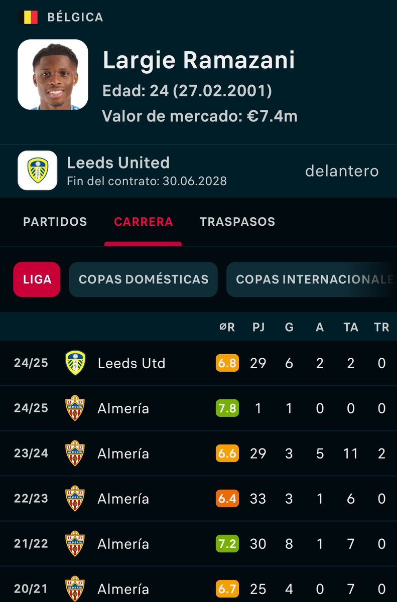 INFO MESTALLA (@info_mestalla) on Twitter photo 🚨RAMAZANI
➡️Se trabaja la cesión del extremo del Leeds
✅OK de Corberán y del jugador
✈️NO ha viajado con el Leeds esta jornada vs. Arsenal hoy
👉Ex de Almería (experiencia en La Liga)
ℹ️ <a href="/sanchis14/">Nacho Sanchis</a> 🚨RAMAZANI
➡️Se trabaja la cesión del extremo del Leeds
✅OK de Corberán y del jugador
✈️NO ha viajado con el Leeds esta jornada vs. Arsenal hoy
👉Ex de Almería (experiencia en La Liga)
ℹ️ <a href="/sanchis14/">Nacho Sanchis</a>