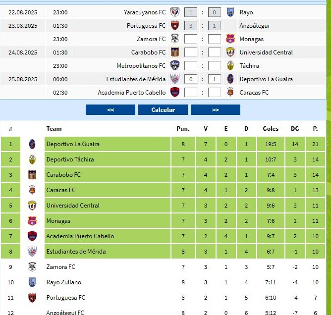 🔥ATENCIÓN🔥🔥
<a href="/EstudiantesMEFC/">Estudiantes de Mérida FC</a> 
<a href="/DvoLaGuaira/">Deportivo La Guaira 🔱</a> partido del honor por lo sucedido en el Torneo Apertura 2025 y de inexplicables números, si Estudiantes gana se pone a 5 puntos de la Guaira y si pierde se aleja a 11 puntos. Tal cual como pasó en el Apertura.
<a href="/LigaFUTVE/">Liga Banco de Venezuela</a> 
<a href="/FVF_Oficial/">FVF</a>