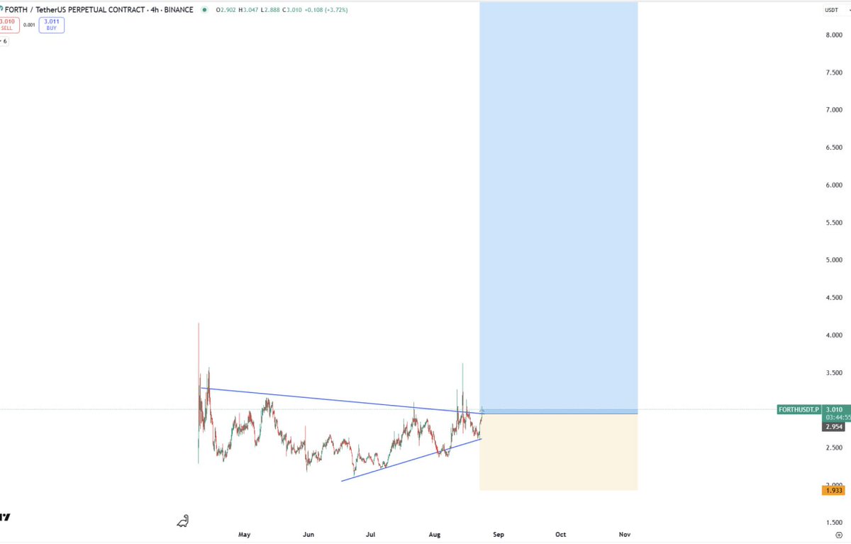 CryptoRoseChan's tweet image. #FORTH BULLISH

check my profile to join free VIP group.👇🏻
#Crypto #Btc #Eth #altcoin