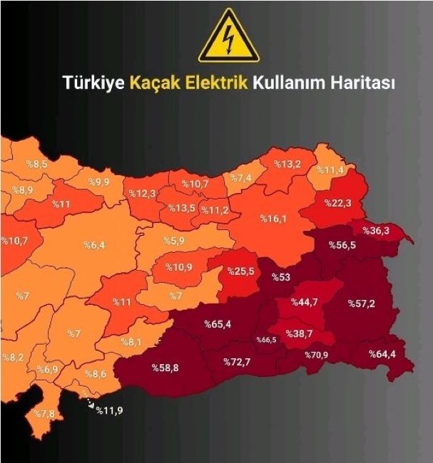 🔴Türkiye’de illere göre kaçak elektrik kullanım oranı:

Mardin - %72,7
Şırnak - %70,9
Diyarbakır - %66,5
Batman - %65,4
Siirt - %64,4
Şanlıurfa - %58,3