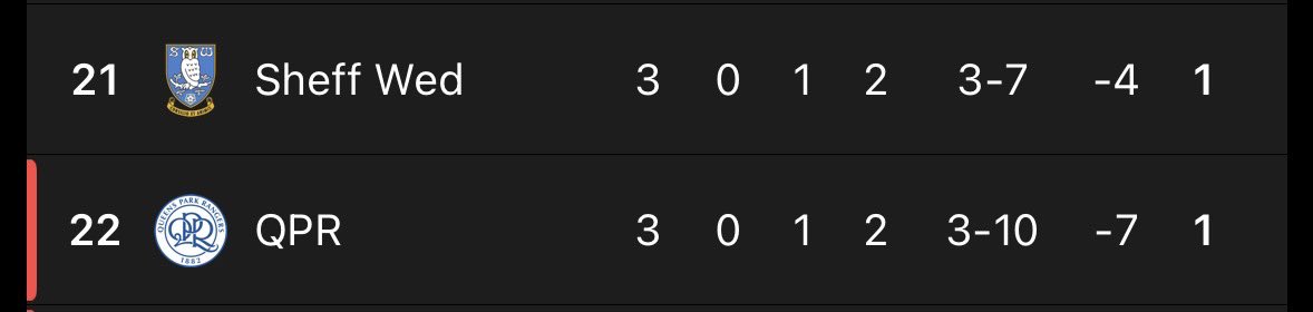 Reunited again 🤝 #swfc #qpr