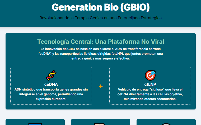 RESERVAdeVALOR's tweet photo. Informe de análisis estratégico sobre #GenerationBio 
( $gbio )

➡️ Terapia genética #ceDNA

🔸Lectura 📑
https://t.co/IwwX35pJP6

🔸Infografía 📊
https://t.co/sAEmnvWHSs https://t.co/rlHMXOg1K7