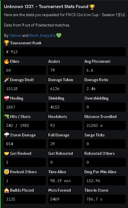 Free skin w/<a href="/Zanky1x/">Zanky</a>