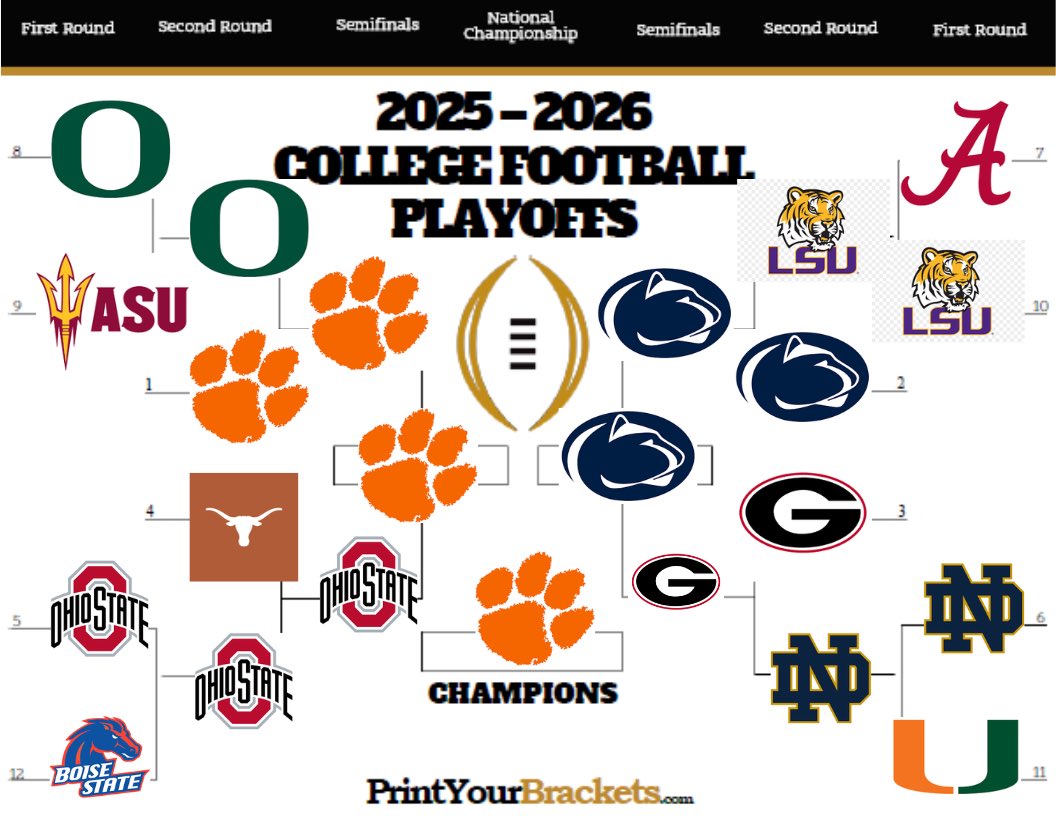 Happy week 0

Here are my (probably wrong) CFP predictions 

<a href="/thedoogfather/">the doogfather</a> <a href="/JakeCrain_/">Jake “JBOY” Crain</a> <a href="/UwFanatic1/">Sean Underwood</a>  <a href="/Blain_Crain/">Blain Crain</a> <a href="/LockedOnHuskies/">Locked On Huskies</a> <a href="/rtomashoff34/">Roman Tomashoff</a> <a href="/LarsHanson/">Lars Hanson</a> <a href="/HoodHusky/">B1G Hood Husky</a>