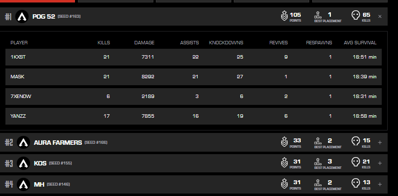 Kxst52's tweet image. hello? tmrw quater+semi 52 52