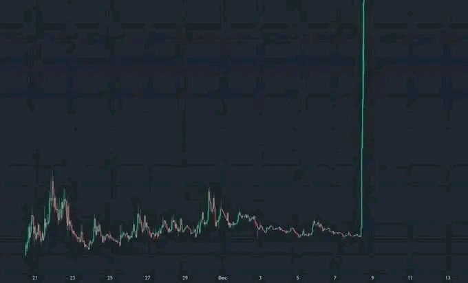 CNnalue17555's tweet photo. Which #memecoin will smash a NEW ATH next week? 🚀🔥

$WKC $0.000006
$BCAT $0.5
$CREPE $0.005
$OCICAT $0.00005
$Wojak $0.05
$Omnom $0.008
$ZDK $0.000003
$Yukan $0.00005
$Tkc $2

💭 Did I miss any hidden gems? Shill your picks below 👇 https://t.co/kpk8Xmgq01