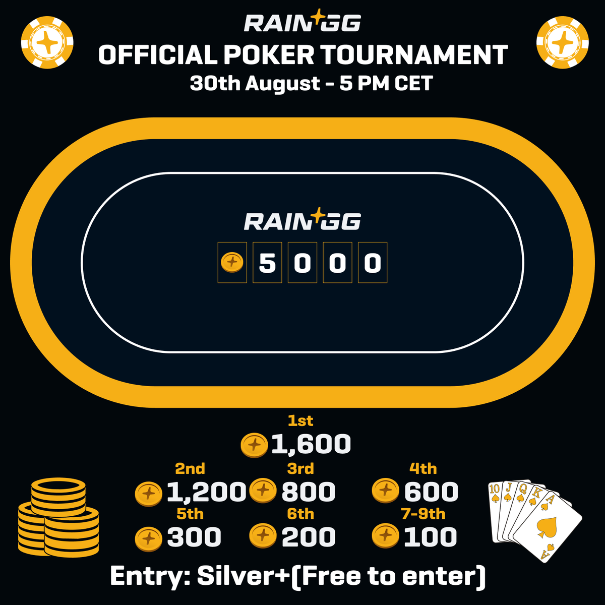 ♠️ Poker Night is Back – and It’s FREE to enter! ♠️

The cards are on the table, and the stakes are high—join us on August 30th for the next thrilling Rain poker tournament and take your shot at a 5,000🪙 prize pool. Got the guts to go all-in?

📅 Date: Saturday, 30th August
⏰