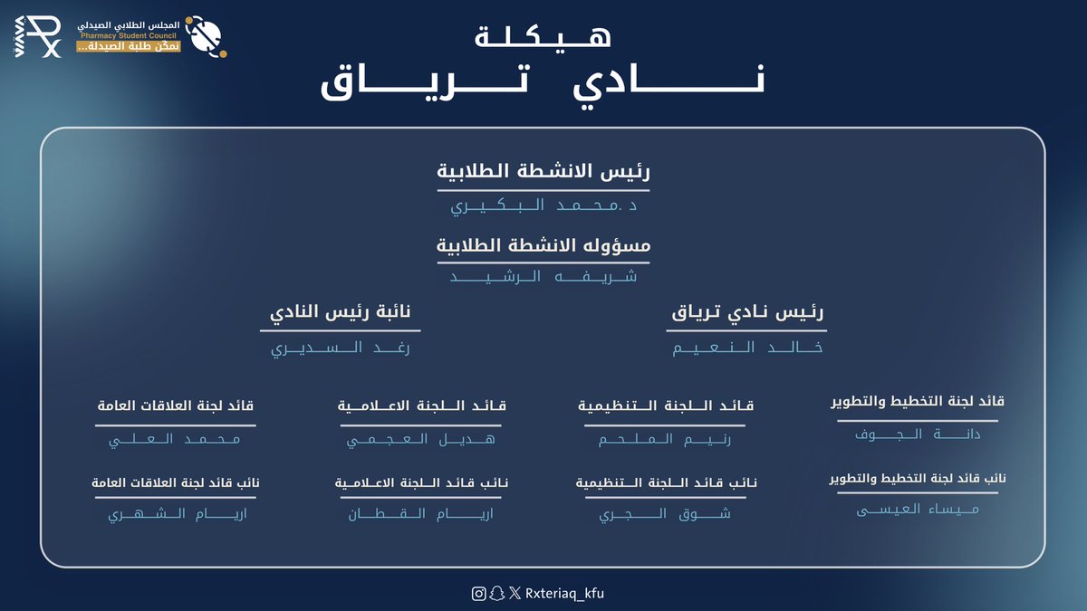 يسعدنا أن نعلن عن هيكلة جديدة لنادي ترياق،
حيث نفتح صفحة واعدة مليئة بالإنجازات والإبداع بإذن الله🩵

#أسرة_نادي_تِرياقRx