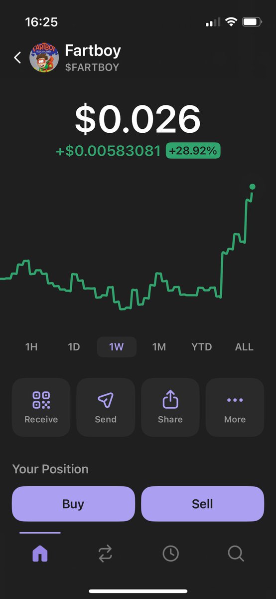Early moves being made, massive moves still toCome.
 <a href="/Coins_Kid/">CoinsKid</a> knows what’s happening amd where #fartboy is headed. 

Even though #fartboy pumping it’s still so early, don’t miss the big moves to $4

<a href="/FARTBOY_CTO/">FARTBOY💨</a> 
<a href="/MEXC_Official/">MEXC</a> <a href="/phantom/">Phantom</a>