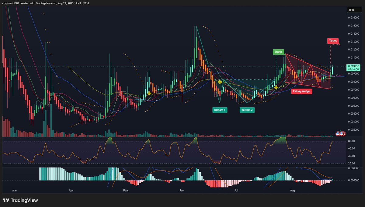 Crypto Art (@agby_jr) on Twitter photo yooooooooooooooo #CAPTAINBNB fam <a href="/CaptainBNB_bsc/">CaptainBNB</a>
We have a golden cross on the daily...
lets grab some popcorn sit back and enjoy the show.... yooooooooooooooo #CAPTAINBNB fam <a href="/CaptainBNB_bsc/">CaptainBNB</a>
We have a golden cross on the daily...
lets grab some popcorn sit back and enjoy the show....