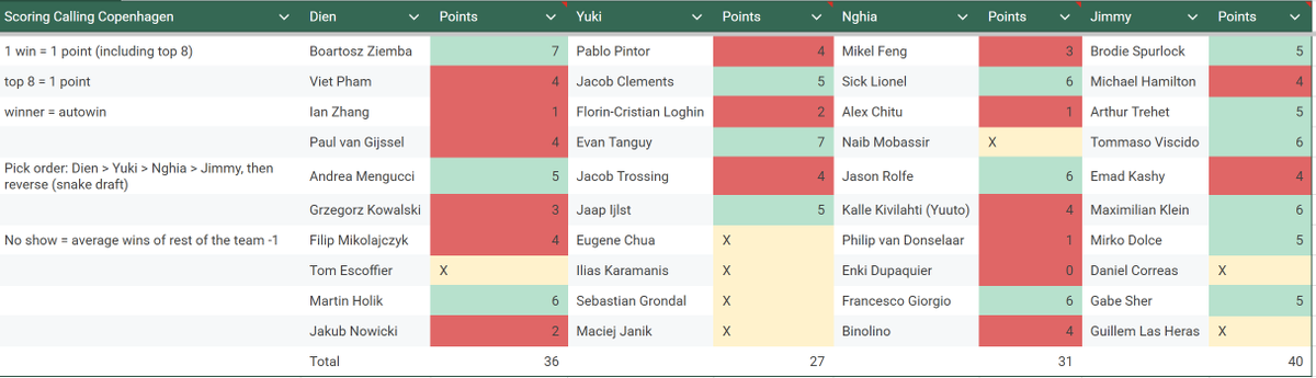 IT'S WORKING

ty GOAT team