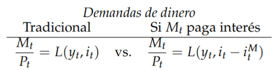 Volatilidad de tasas? 
Es esperable bajo manejo de agregados. Pero ojo q el análisis con modelos básicos esconde un punto relevante si el dinero paga una tasa de interés; una característica de los últimos tiempos que no era tal en el pasado. Veamos… 1/