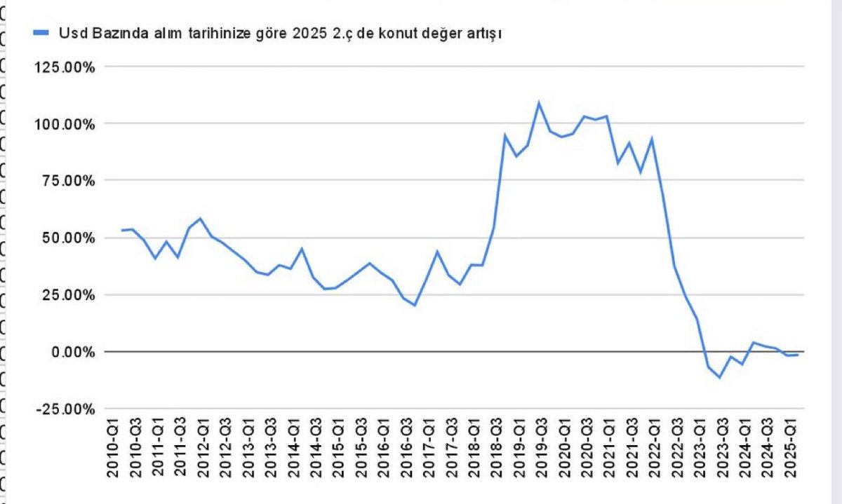 Son dönemde adının başına "finansal" yazan ve hasbelkader çok okuyucu edinmiş kişiler çoğaldı

Aşağıda tarihlere göre usd bazlı getiriyi de anlattım/)

Okunmasını önemli bulduğum diğer bir yazı, buyurunuz🤗