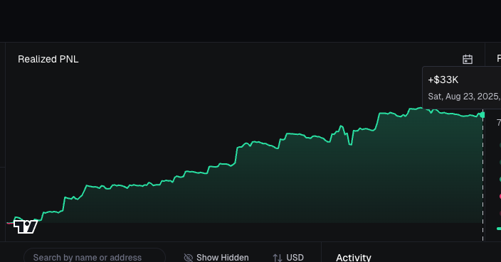 Been a super consistent week for me

No big wins, No big days just consistent wins stacked

Had a very slow start to August as market has completely changed

Here some things i've been doing differently to make money everyday in low volume trenching 👇