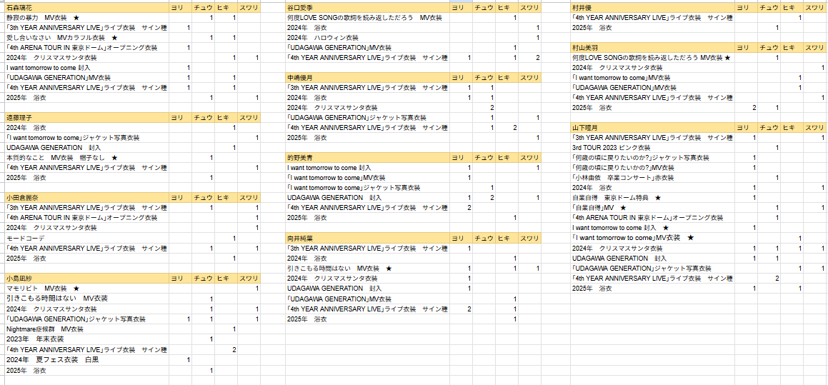 ひろ トレ垢 tweet media