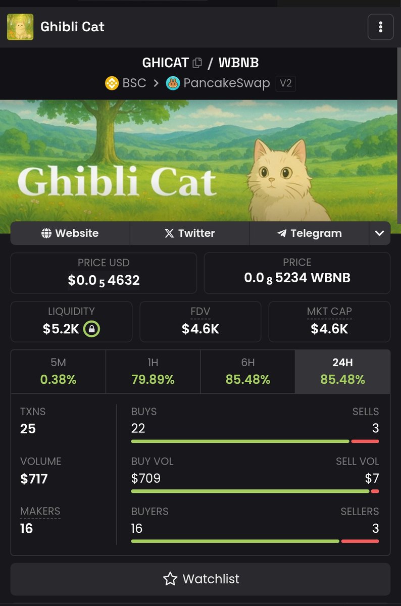 Younglezy (@younglezy22) on Twitter photo The next gem is here!!!
$MBC from less than 4k to over 120k
$GHICAT is here to do the same
Never miss early entry
CA: 0x33af29ab8357E5223cF6b9305E73a6494314de0c
X handle: <a href="/GhibliCatBSC/">Ghibli Cat</a>
#BNB <a href="/cz_binance/">CZ 🔶 BNB</a> <a href="/offlipking/">FlipKing🗽🚅✈️</a> <a href="/plucryptoboy/">Mia🎮🕹️🩵💙💜</a> The next gem is here!!!
$MBC from less than 4k to over 120k
$GHICAT is here to do the same
Never miss early entry
CA: 0x33af29ab8357E5223cF6b9305E73a6494314de0c
X handle: <a href="/GhibliCatBSC/">Ghibli Cat</a>
#BNB <a href="/cz_binance/">CZ 🔶 BNB</a> <a href="/offlipking/">FlipKing🗽🚅✈️</a> <a href="/plucryptoboy/">Mia🎮🕹️🩵💙💜</a>