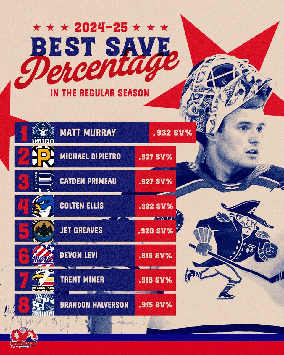 Leaders between the pipes🧱