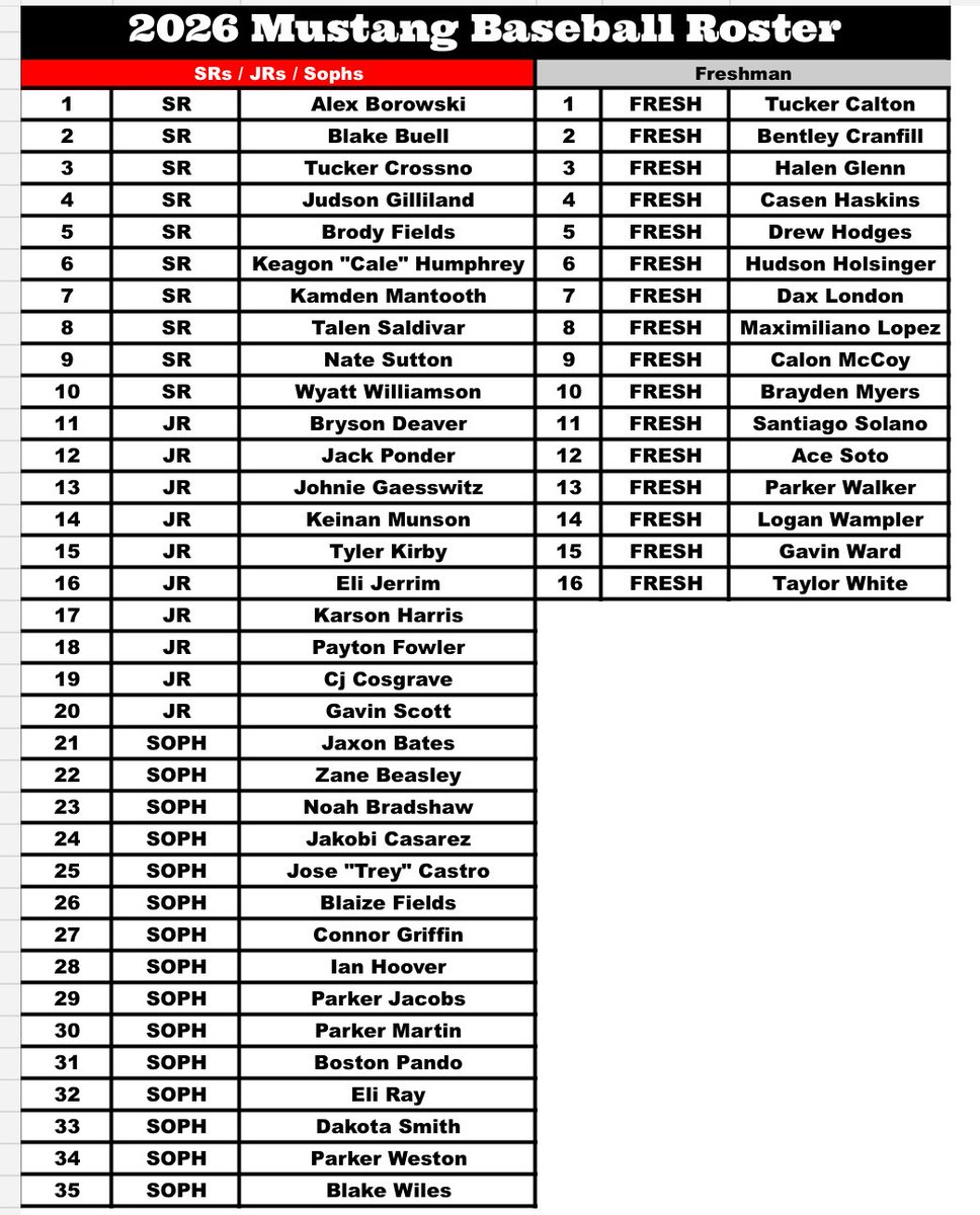 2026 Fall Roster! We will have another tryout at the end of fall sports seasons.