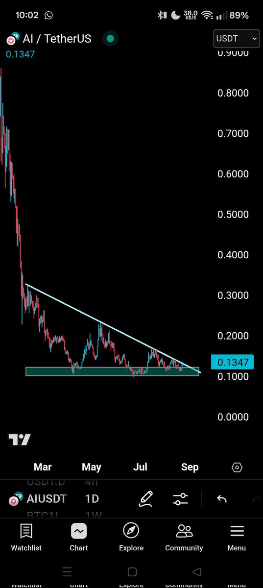 $AI 
👀