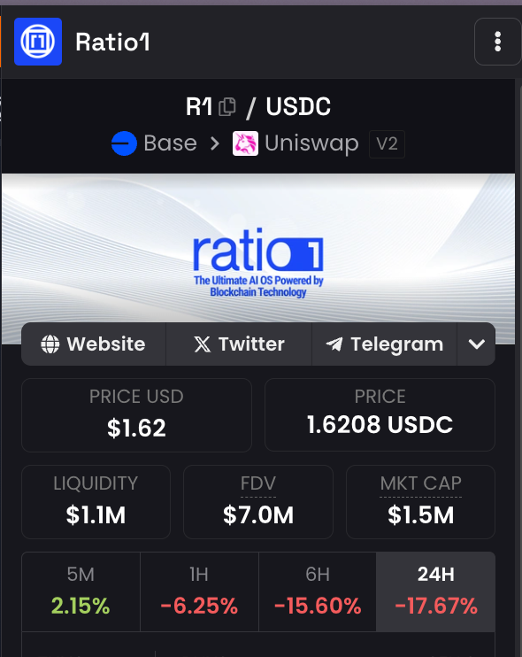can someone explain what am i missing out on here

doxxed team
thick liq (how dafuq)
clean docs
promising flywheel

but chart looks trashed

<a href="/ratio1ai/">Ratio1</a>