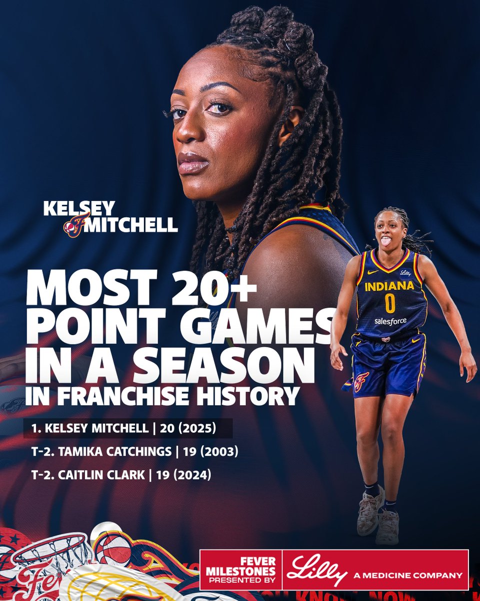 more history for our MVP 📚

Kelsey Mitchell set the record for the most games with 20+ points in a season in franchise history with 20 🌟