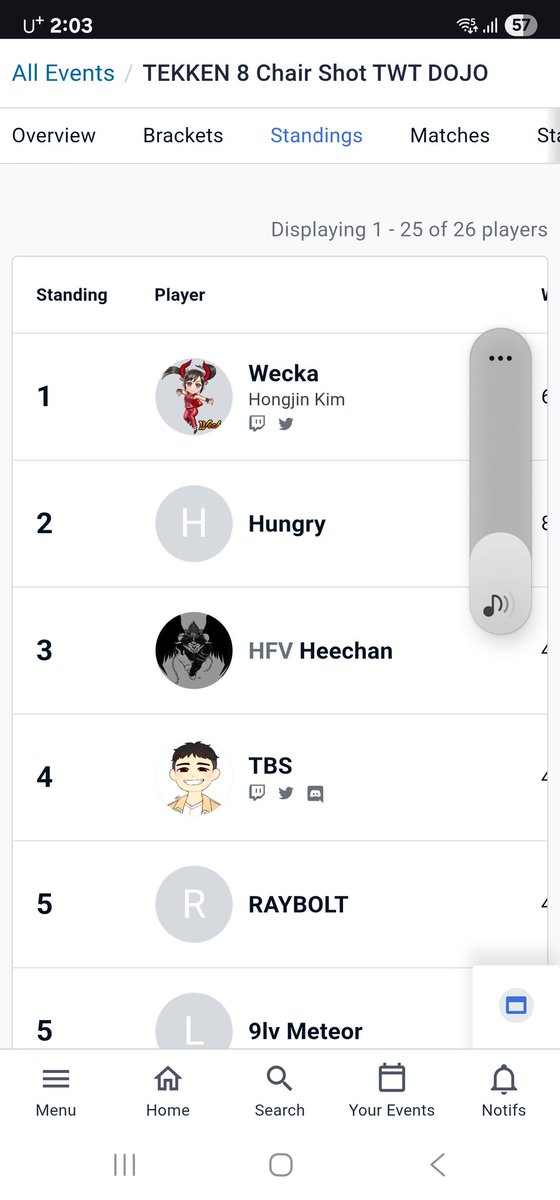 I won frist place in korea dojo,  jup pub.
i am vrvr happy