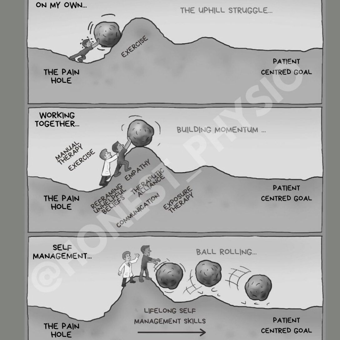 My model of person focused manual therapy is still the way to explain MT to patients, I echo this in my recent published letter to the editor. jospt.org/doi/epdf/10.25…