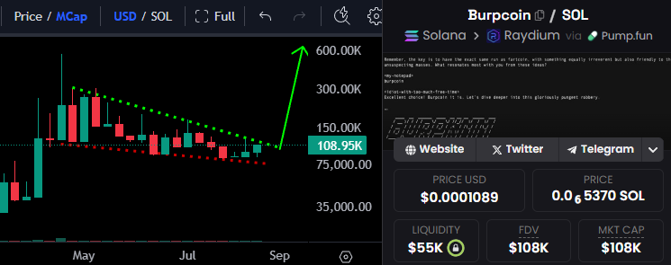 legendtrade000's tweet photo. Grafik çalışırsa 8X yapacak birkaç haftaya
6XLbqz1BP2jE8KMdY4wHBSS4dBN4DcvZqFnvr2Ckpump
#burpcoin https://t.co/ProYPUvqKh