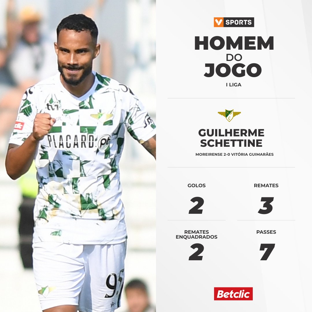Vsports_pt's tweet photo. Moreirense - Vitória SC (Liga 25/26 #3) | Schettine foi eleito o "Homem do Jogo"
#LigaPortugalBetclic #EPOCA2526 #JORNADA3 #MFCVSC #MFC #VSC https://t.co/8XbYMlbSMS