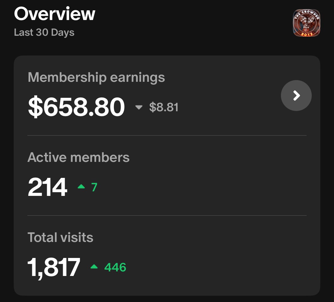 Dalton Pruitt 🇨🇳 (@daltonleepruitt) on Twitter photo Be sure to subscribe to the Patreon for <a href="/TheCrowderBoys/">The Crowder Boys</a>. Once we hit $5k/month, we’ll have the first official Crowder Boys meet-up at the Choctaw Casino in Broken Bow, OK. It’s the last podcast left.
patreon.com/thecrowderboys Be sure to subscribe to the Patreon for <a href="/TheCrowderBoys/">The Crowder Boys</a>. Once we hit $5k/month, we’ll have the first official Crowder Boys meet-up at the Choctaw Casino in Broken Bow, OK. It’s the last podcast left.
patreon.com/thecrowderboys