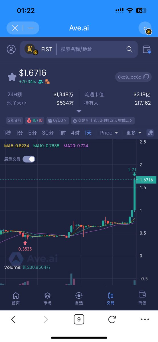 中国第一社区币，只有3亿美金市值不到，比肩shib起码还有100倍空间