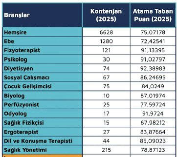 ilknur maviş (@ilknurmavis) on Twitter photo Türkiye’nin her şehrindeki hastanelere en az 1 Dil ve Konuşma terapisti ataması bekliyoruz!
<a href="/saglikbakanligi/">T.C. Sağlık Bakanlığı</a>
@dktd Türkiye’nin her şehrindeki hastanelere en az 1 Dil ve Konuşma terapisti ataması bekliyoruz!
<a href="/saglikbakanligi/">T.C. Sağlık Bakanlığı</a>
@dktd
