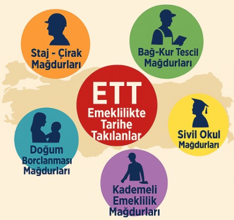 📣 Tek ses, tek talep:
Adaletli kademe!
Doğum yılına göre kademeli emeklilik istiyoruz!
#MezardanÖnceKademe