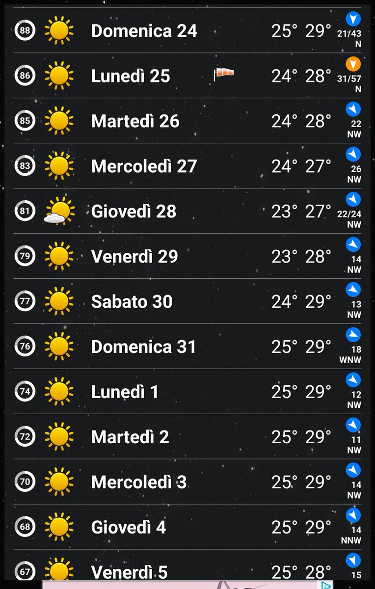 Ecco le previsioni per le prossime due settimane di ferie.
La serenità è anche una questione meteorologica.
🇬🇷❤️