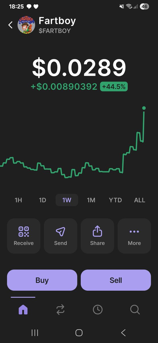 Crypto Meme (@crypto_mem36521) on Twitter photo <a href="/misterrcrypto/">Mister Crypto</a> And then #fartboy season will begin.
Looking at today's #fartboy chart, it may have already started. <a href="/misterrcrypto/">Mister Crypto</a> And then #fartboy season will begin.
Looking at today's #fartboy chart, it may have already started.