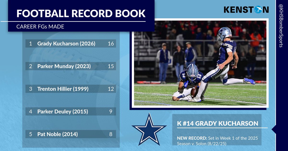 Kenston Athletics (@khsbombersports) on Twitter photo 