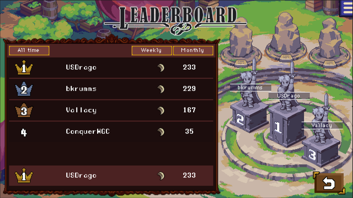 USDrago (@usdrago) on Twitter photo 🎯 Seems like the strategy is working!
⚔️ Still hunting in To the Grave: The Hunters of <a href="/FaenoraVerse/">FAENORA Series</a>...
🌟 Already have some results to brag about!
⏳ Not the final score yet — 2+ days left to play! 🎯 Seems like the strategy is working!
⚔️ Still hunting in To the Grave: The Hunters of <a href="/FaenoraVerse/">FAENORA Series</a>...
🌟 Already have some results to brag about!
⏳ Not the final score yet — 2+ days left to play!