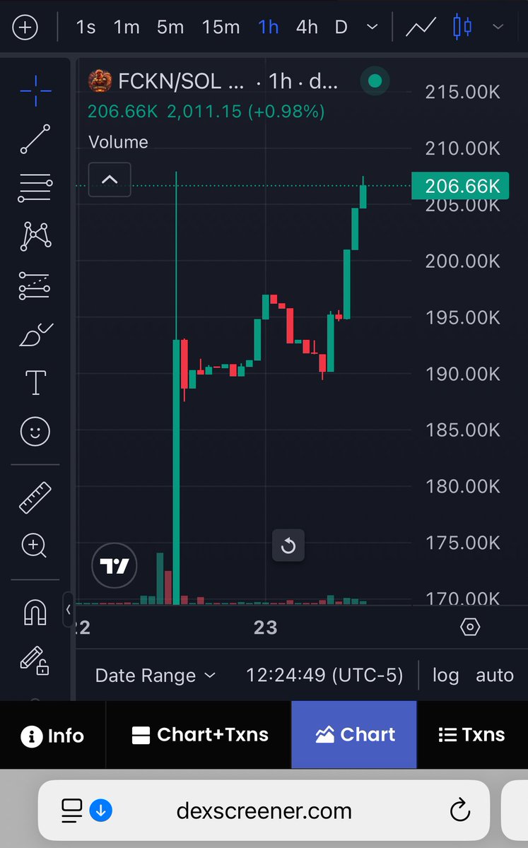 Who wants to push us over the edge for new ATH?!?!

@cryptobastardTX <a href="/RoosterBroost3r/">Rooster 🔑💀</a> <a href="/MEMEZILLACOIN/">MemeZilla</a> @PrevailSwapLLC <a href="/wallstmemes/">Wall Street Memes</a> <a href="/TheSolSaverX/">Sol Saver</a> @NovaBotTrending