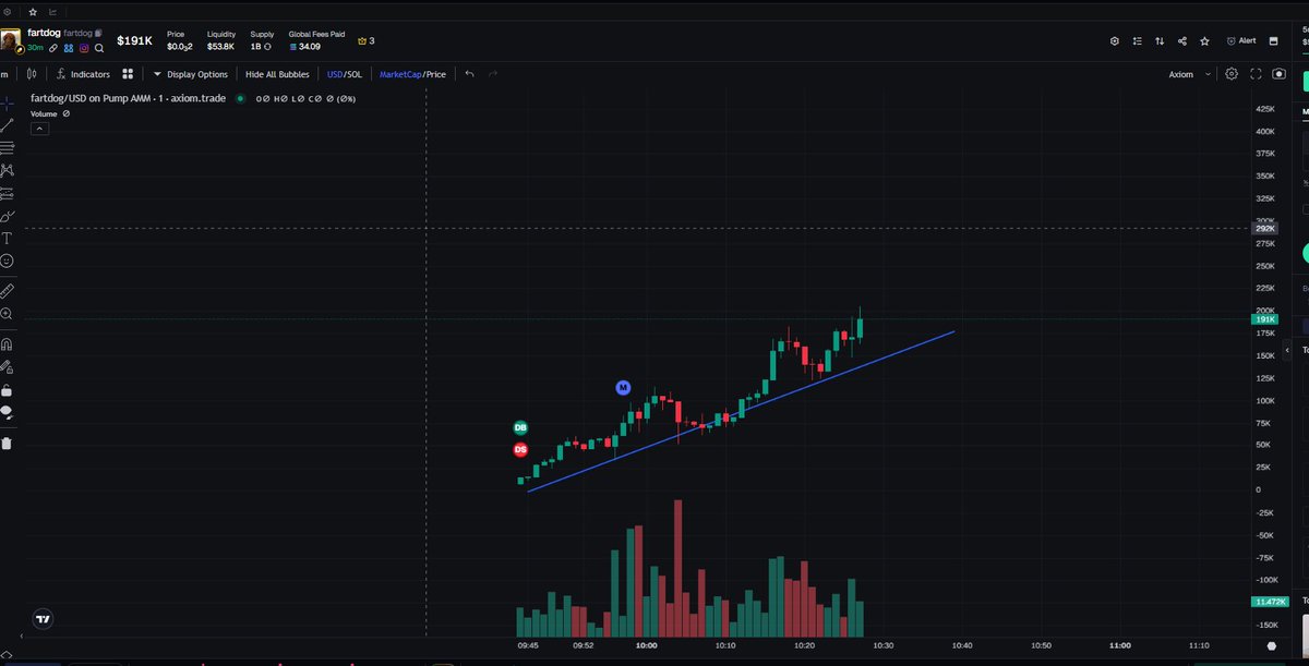 GlowStackWizard's tweet image. $fartdog
7sfGpYPkHkk6oRDD3vyGoKPR7kysonJx9Hkmt26Ypump

The fart puppy is sitting on a rocket heading to the moon