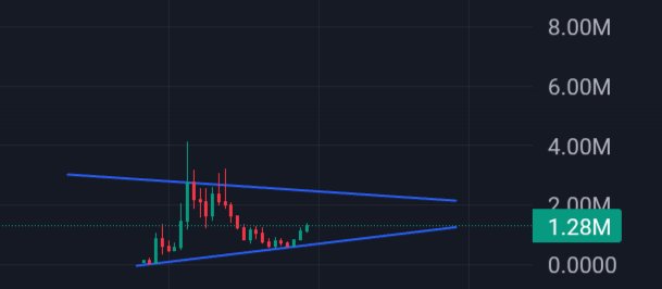 Ok listen… not financial advice but i’m eyeing this one hard 📈

CuPrcDMz7CmzMeH8oGpmPXCTQfDmit2pgEE9UM1Dpump🚀

chart looks messy ngl but sometimes the ugliest plays print the cleanest gains.😶‍🌫️

if volume holds, this could send.🍂