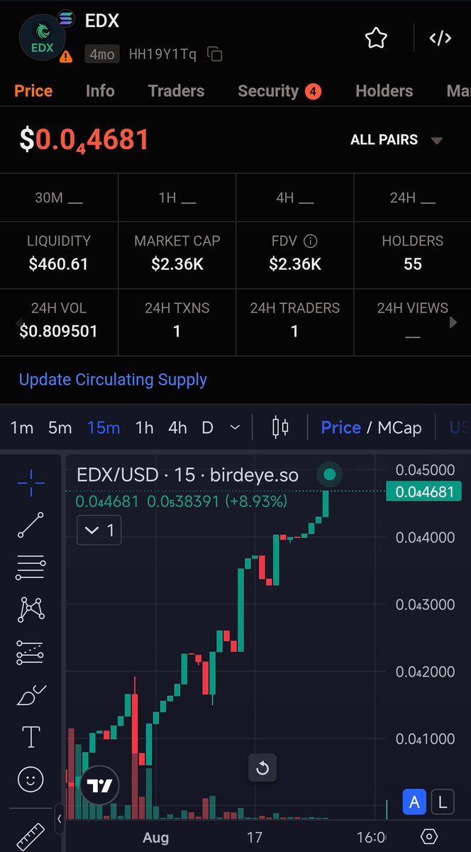 $EDX It's not just a token, it's the future! Buy it now on app.meteora.ag/pools/HiuT4Pik… or jup.ag/tokens/HH19Y1T…
Low capital, high profits, few holders...enter the future now 
#EDX #Solana #Web3 #Crypto #CryptoNews #CryptoCommunity <a href="/solana/">Solana</a> <a href="/Cointelegraph/">Cointelegraph</a> <a href="/coingecko/">CoinGecko</a>