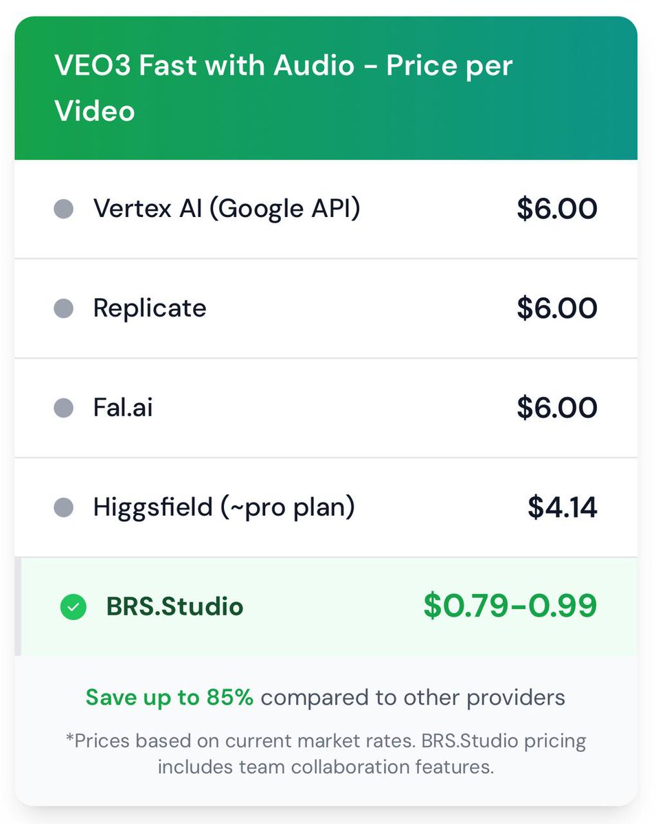 Here at BlockRacc we’re serious about quality. 

As a result, we built a studio to give all teams the ability to work collaboratively on VEO3 video creation regardless of location.

We’re also 85% cheaper than our competitors 🤝

Beta waitlist open now, link below 👇