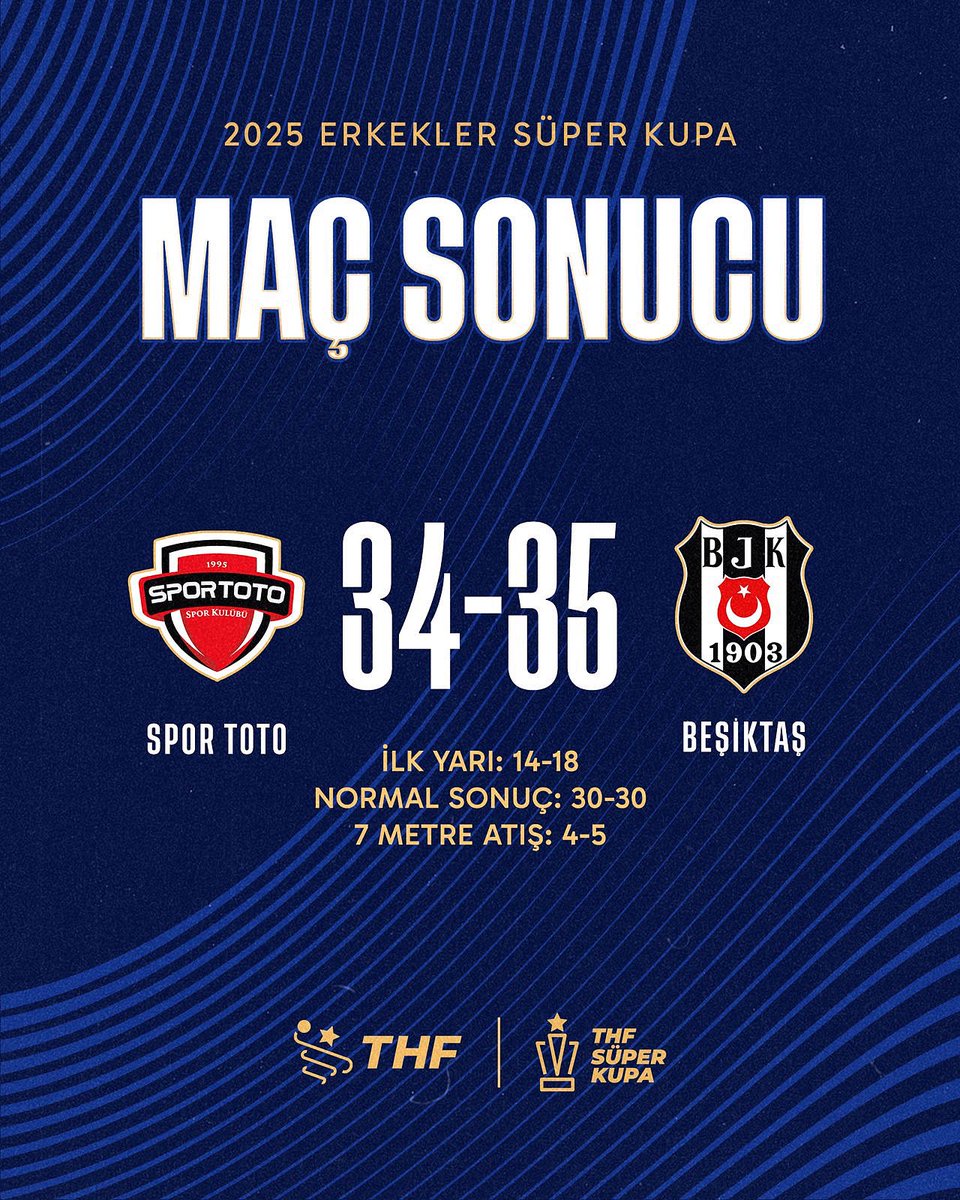 🏆 Erkekler Süper Kupa’da İlk Finalist Beşiktaş!

🔥 Yarı finalin ilk maçında Spor Toto Spor Kulübü ile Beşiktaş karşı karşıya geldi.

⏱ Normal süresi 30-30 biten mücadelede kazanan, 7 metre atışları ile belli oldu.

Nefes kesen maçta 35-34’lük skorla gülen taraf Beşiktaş oldu