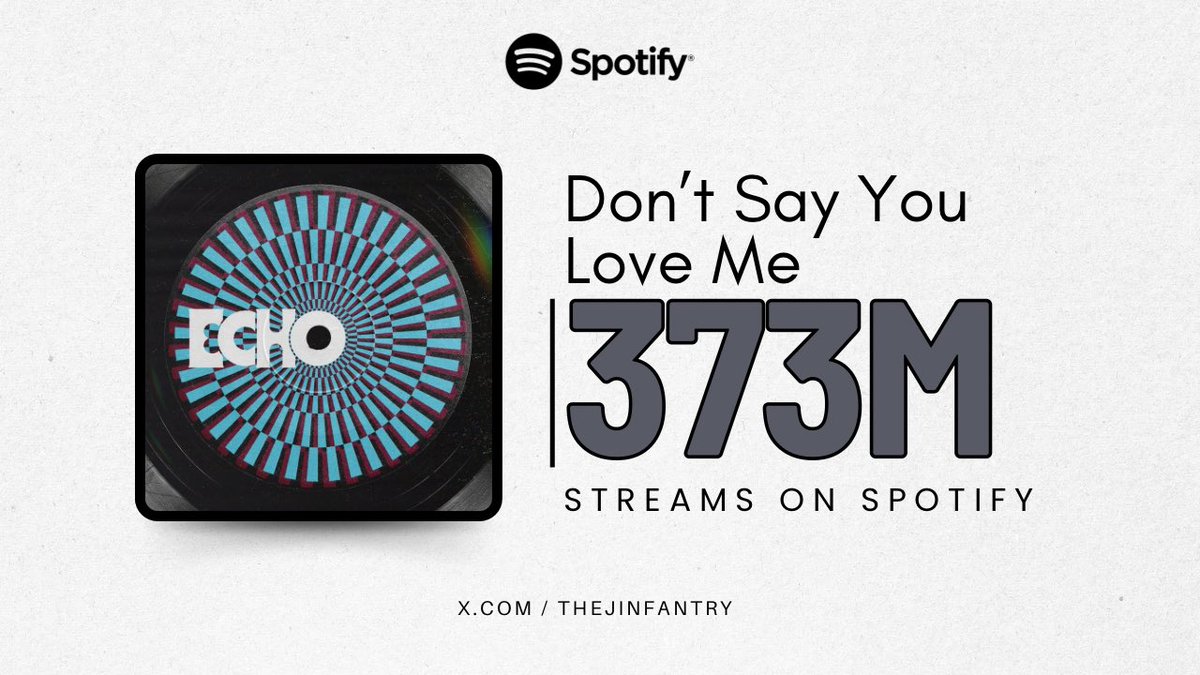 Jinfantry แดแดสแด (@thejinfantry) on Twitter photo ๐โDonโt Say You Love Meโ by JIN has surpassed 373 Million Streams on Spotify gaining +3,500,714 in the last 24 hours! ๐๐
#๋ฐฉํ์๋
๋จ์ง #BTSJIN <a href="/BTS_twt/">๋ฐฉํ์๋
๋จ</a> ๐โDonโt Say You Love Meโ by JIN has surpassed 373 Million Streams on Spotify gaining +3,500,714 in the last 24 hours! ๐๐
#๋ฐฉํ์๋
๋จ์ง #BTSJIN <a href="/BTS_twt/">๋ฐฉํ์๋
๋จ</a>