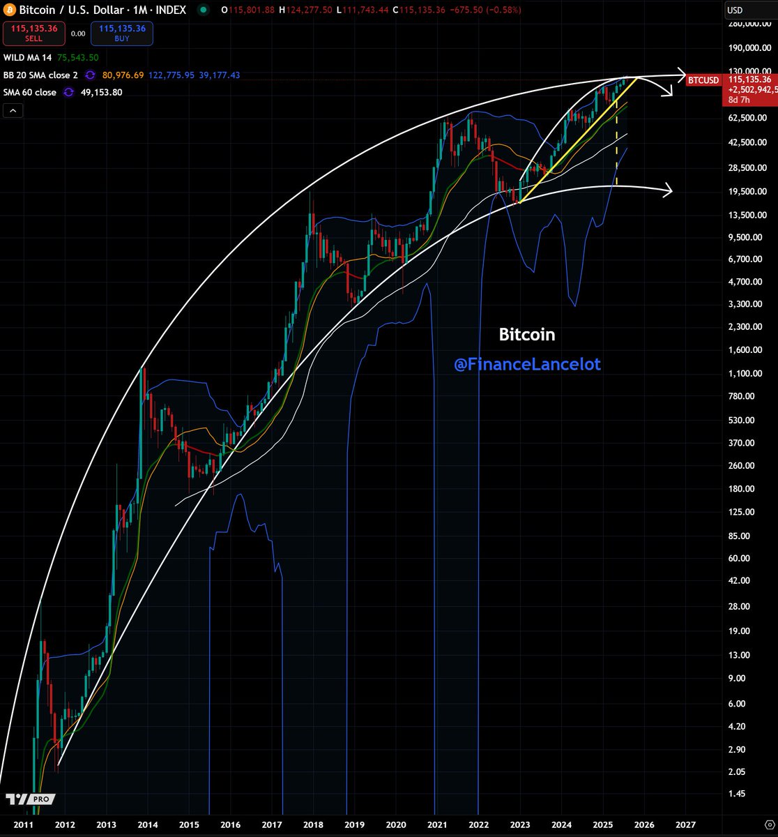 Financelot tweet media